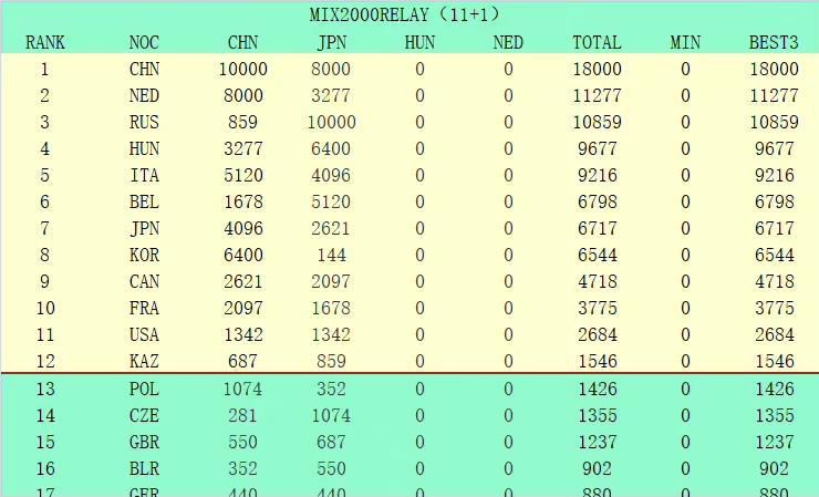 意甲前瞻：尤文图斯 VS 那不勒斯时间：2023-12-09 03:45尤文图斯目前积33分暂列积分榜第2，距离榜首的国米仅有2分差距，此役球队的抢分战意毋庸置疑，尤文图斯在最近的一轮联赛客场2-1击败蒙扎，各项赛事近9场取得7胜2平的不败战绩，球队近期的整体走势非常稳健，尤其是防线稳固，过去9场比赛尤文图斯多达6场能够零封对手，且期间合计仅失3球。